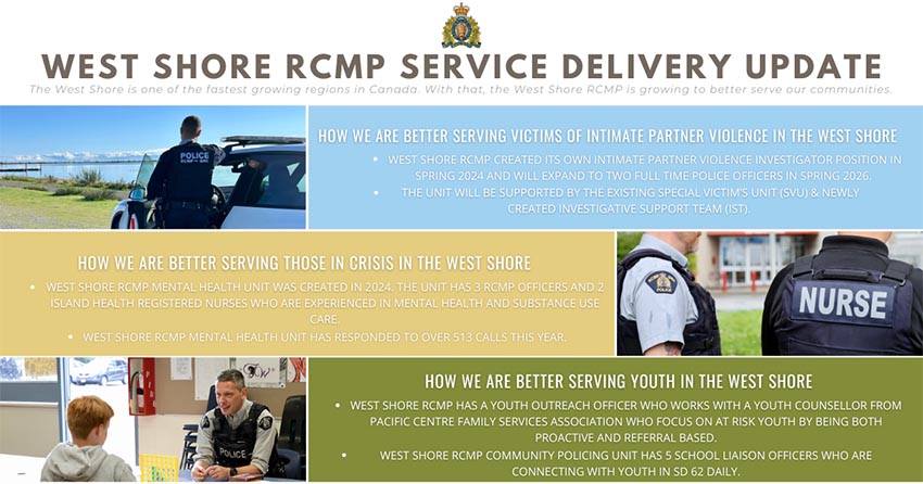 West Shore RCMP Service Delivery Update  - infographic - How we are better serving victims of intimate partner violence in the West Shore, How we are better serving those in crisis in the West Shore, How we are better serving youth in the West Shore